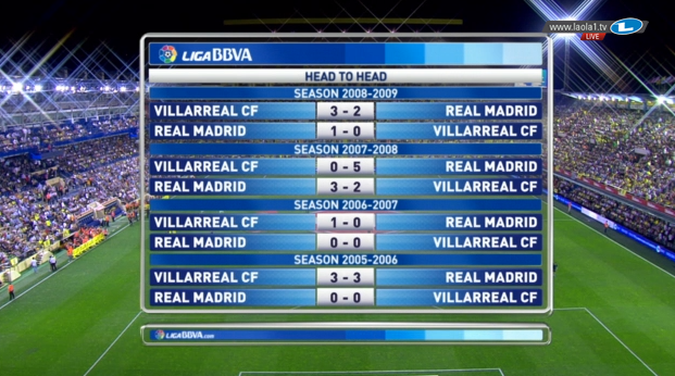 villarreal