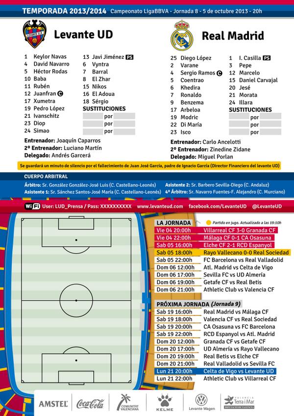 Nette Übersicht von Levante zum Spiel gegen Real Madrid Nette Übersicht von Levante zum Spiel gegen Real Madrid
