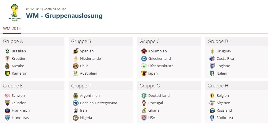 Auslosung-Töpfe