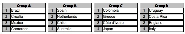 WM 2014gruppen - Kopie