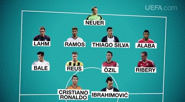 UEFA Team des Jahres 2013