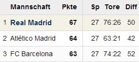 Tabelle