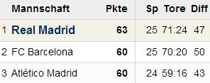 tabelle la liga