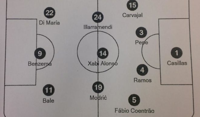 Die Aufstellung von Real Madrid auf Papier