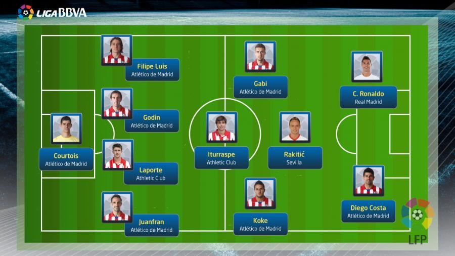 LFP