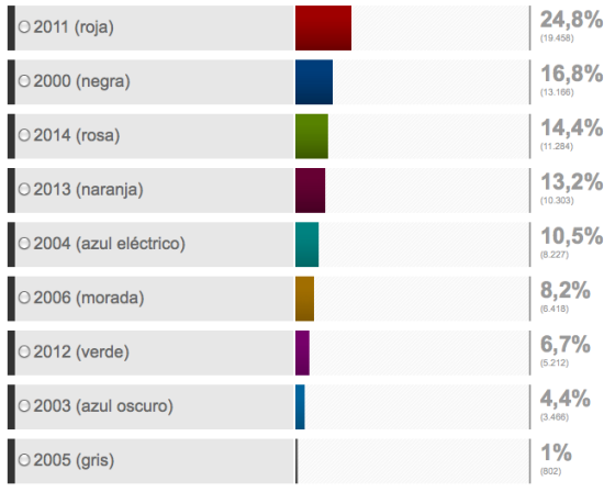 MARCA Umfrage Trikots Real Madrid