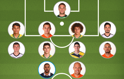 Weltmeisterschaft 2014 – Castrol Index Top 11