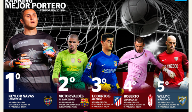 15035_Portero_ligabbva_jornada_38
