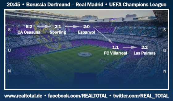 Formkurve vor Borussia Dortmund-Real Madrid
