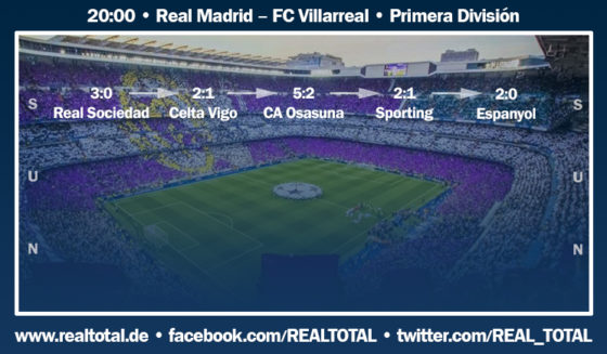 Formkurve vor Real Madrid-Villarreal