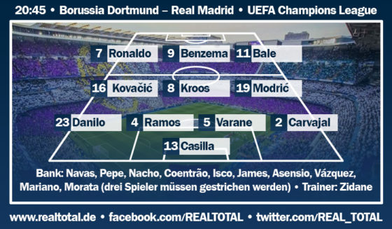 Voraussichtliche Startelf Borussia Dortmund-Real Madrid