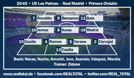 Voraussichtliche Startelf UD Las Palmas-Real Madrid