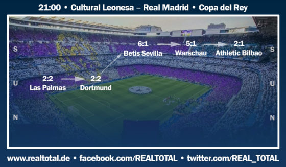 Formkurve vor Cultural Leonesa-Real Madrid