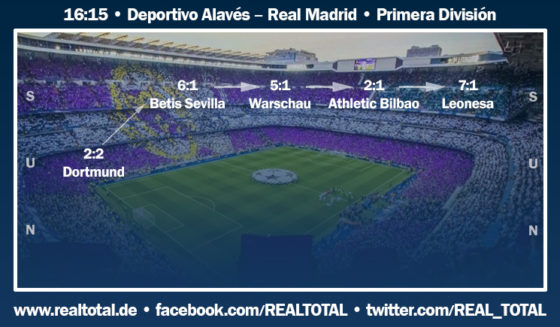 Formkurve vor Deportivo Alavés-Real Madrid