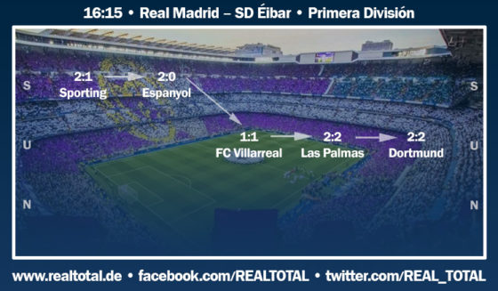Formkurve vor Real-Eibar