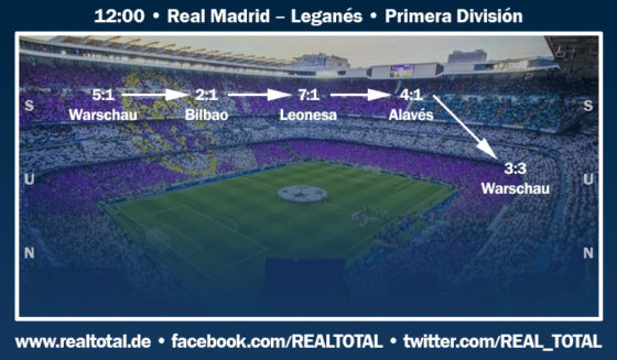 Formkurve RM-Leganes