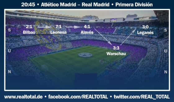 Formkurve vor Atlético-Real Madrid