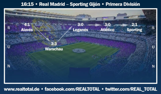 Formkurve vor Real Madrid-Sporting Gijón