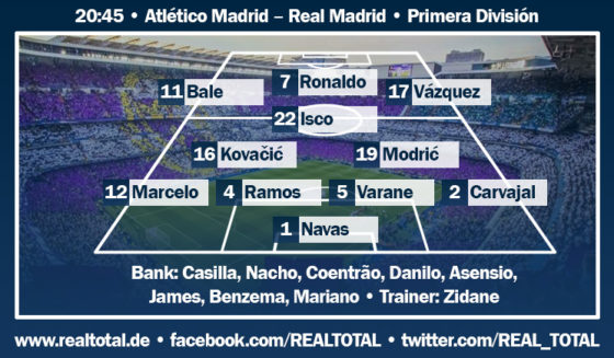 Voraussichtliche Aufstellung Atlético Madrid-Real Madrid