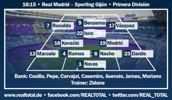 Voraussichtliche Startelf Real Madrid-Sporting Gijón
