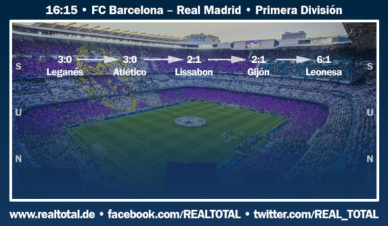 Formkurve Barca-RM