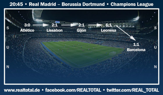 Formkurve RM-BVB