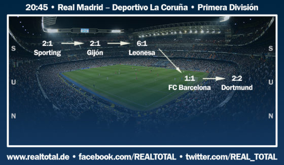 Formkurve vor Real Madrid-Deportivo