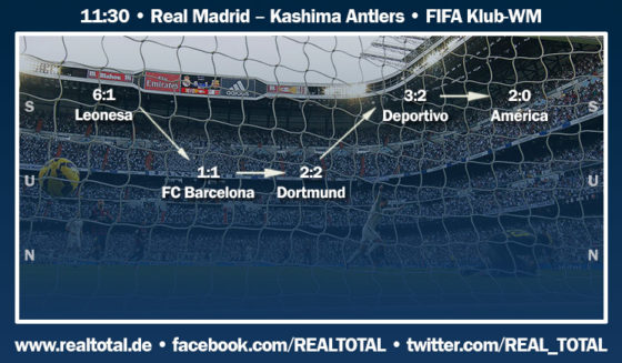 Formkurve vor Real Madrid-Kashima Antlers