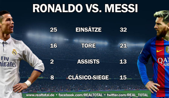 Ronaldo-Messi