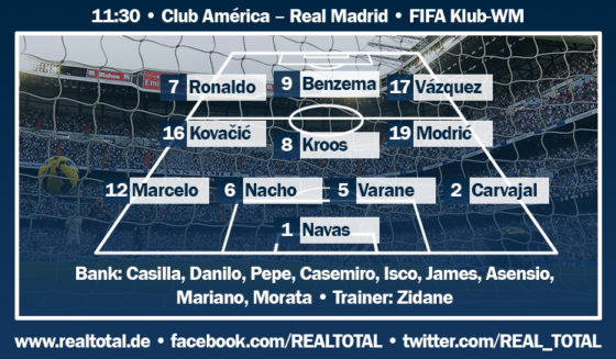 Voraussichtliche Startelf Club América-Real Madrid