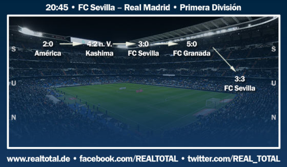 Formkurve vor FC Sevilla-Real Madrid Liga