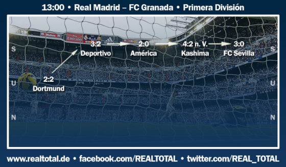 Formkurve vor Real Madrid-FC Granada