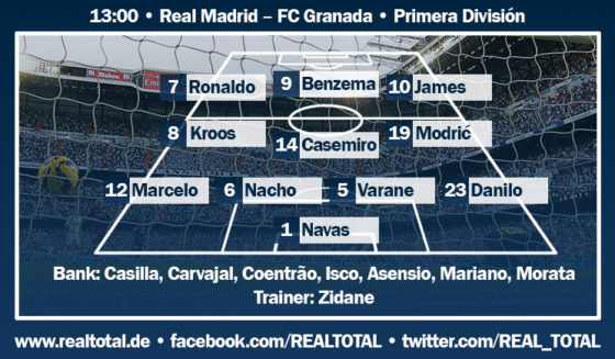 Real Madrid-FC Sevilla mögliche Elf