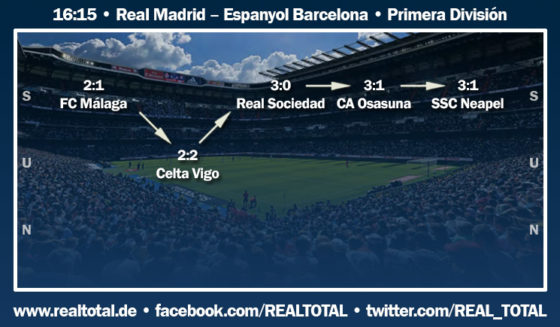 Formkurve vor Real Madrid-Espanyol Barcelona