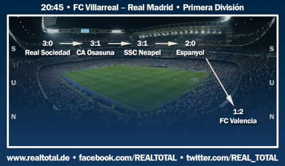 Formkurve vor Villarreal-Real Madrid