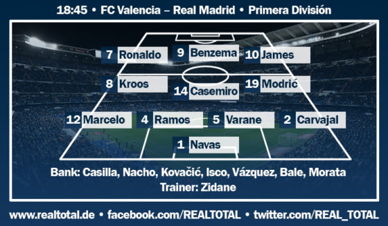 Voraussichtliche Aufstellung FC Valencia-Real Madrid