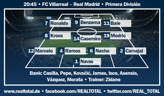 Voraussichtliche Aufstellung FC Villarreal-Real Madrid