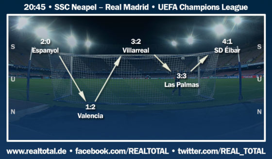 Formkurve vor SSC Neapel-Real Madrid