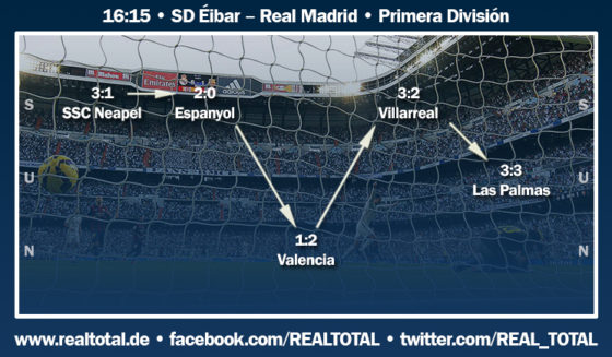 Formkurve vor Éibar-Real Madrid