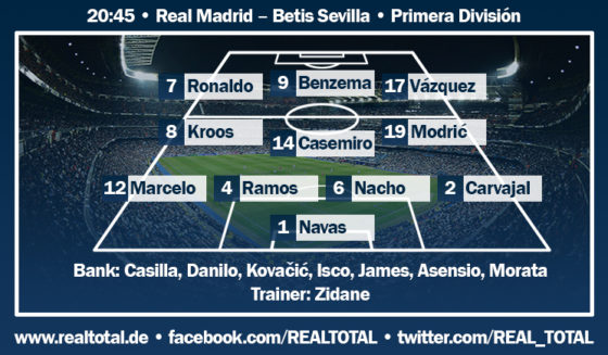 Voraussichtliche Aufstellung Real Madrid-Betis Sevilla