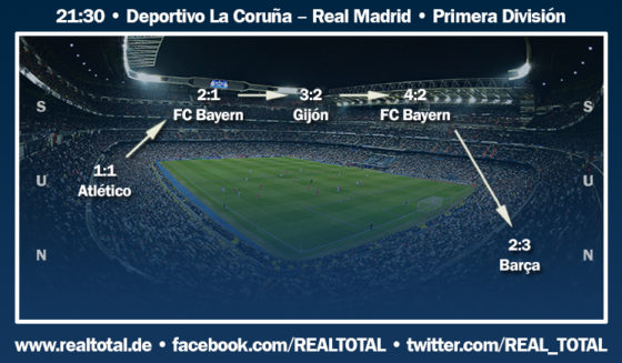 Formkurve vor Deportivo La Coruna-Real Madrid