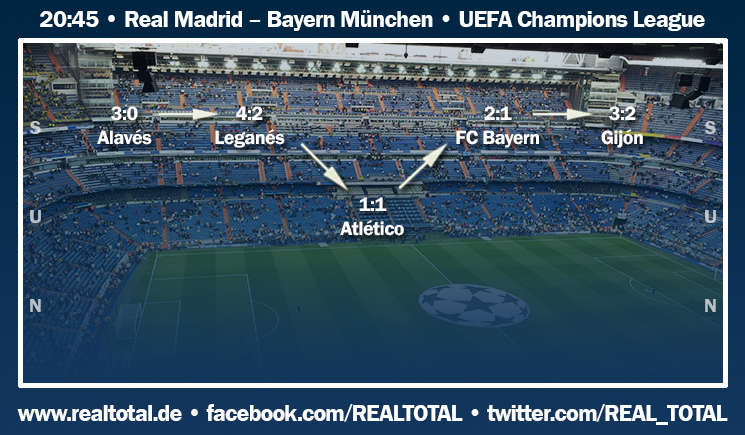 Formkurve vor Real Madrid-Bayern München