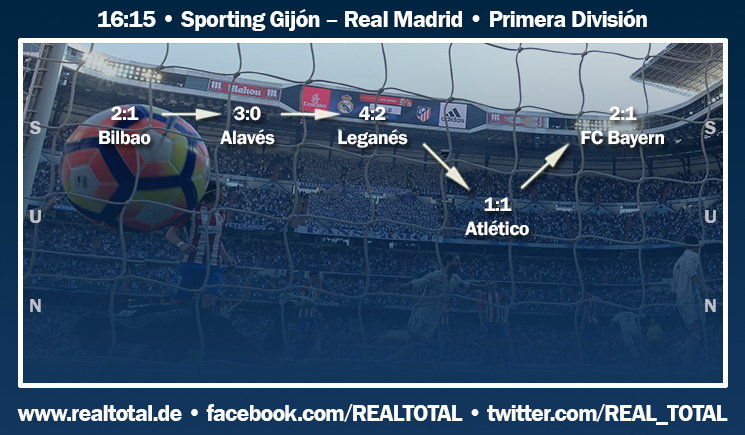Formkurve vor Sporting Gijón-Real Madrid