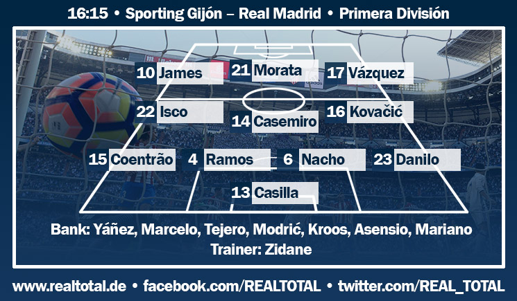 Voarussichtliche Aufstellung Sporting Gijón-Real Madrid