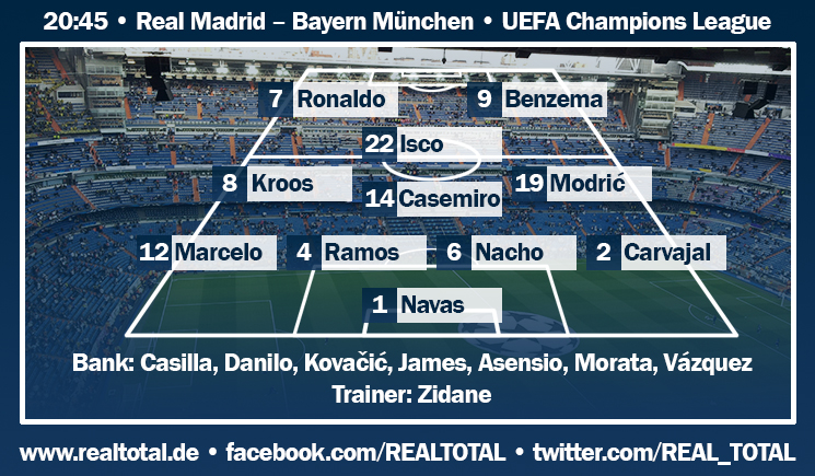 Voraussichtliche Aufstellung Real Madrid-Bayern München
