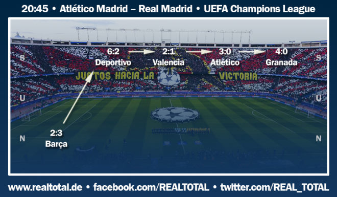 Formkurve vor Atlético Madrid-Real Madrid