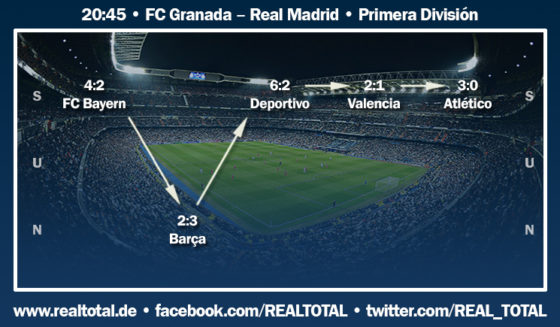 Formkurve vor FC Granada-Real Madrid