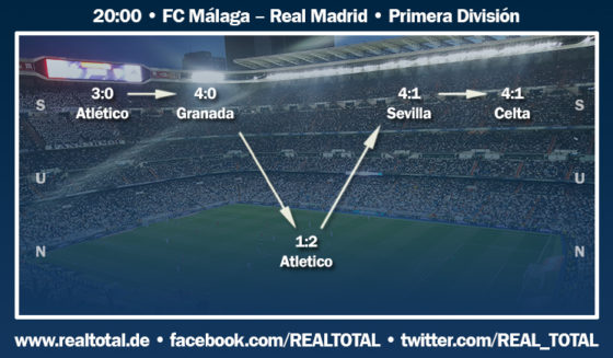 Formkurve vor FC Málaga-Real Madrid