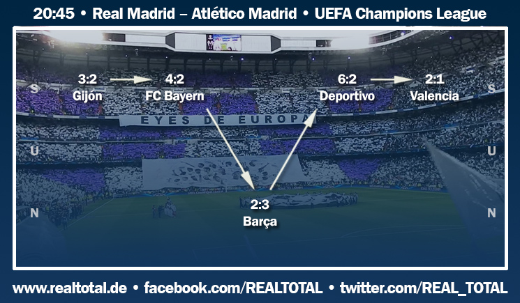 Formkurve vor Real Madrid-Atlético Madrid
