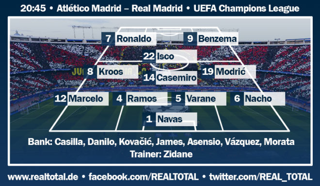 Voraussichtliche Aufstellung Atlético Madrid-Real Madrid